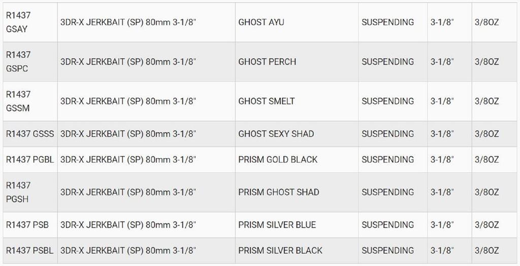 Yo Zuri 3DR-X Jerkbait 80SP подвесная приманка R1437-GSSM (8060)