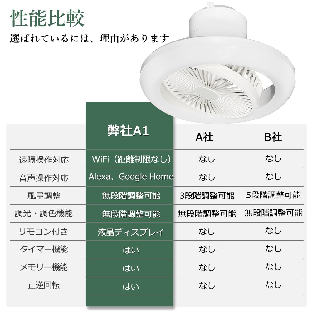 2025  Quiet & Energy-Saving Ceiling Fan, Small Ceiling Fan Light, Oscillating Ceiling Fan Light, Voice Control, Circulator LED Light, E26 Base,