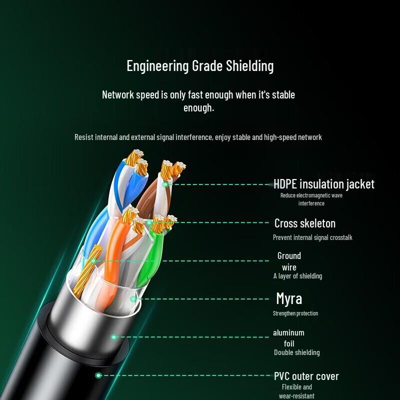 UGREEN CAT6 Shielded Gigabit Ethernet Cable
