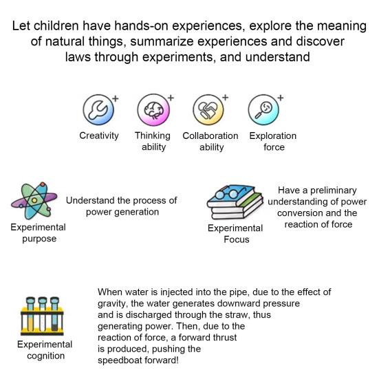 1 Набор DIY Игрушка-лодка на водной тяге, Сделай сам, EVA-пазл ручной работы, Корабль на гидроэнергии, Конструкторские поделки, Дети, Студенты, STEM