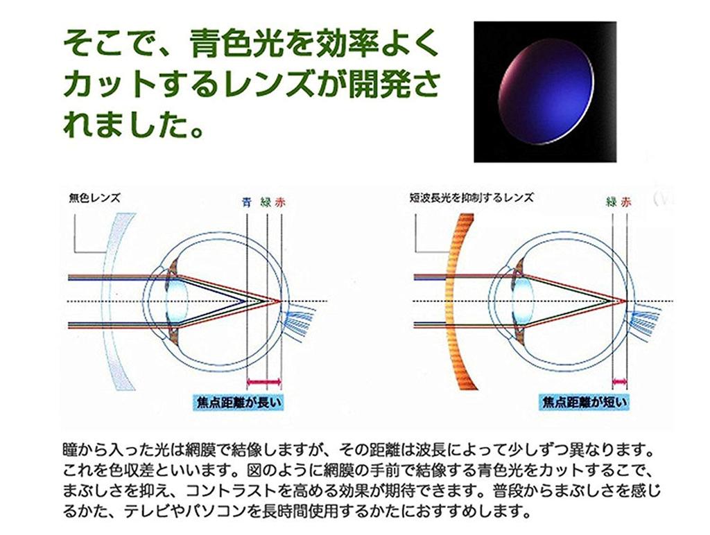 Как blue light cut 51 размер черный CLUBMASTER очки clubmaster оправа очков дата очки ПК очки HOYA blue light cut light [Доставленные очки]