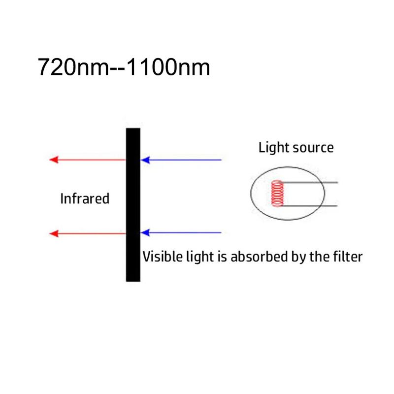 720nm/760nm/780nm/800nm/850nm/940nm/1100nm Infrared Long Wave Pass Filter Round Dia=25/28/36/42/43/44/49/50/58/68mm 1PCS