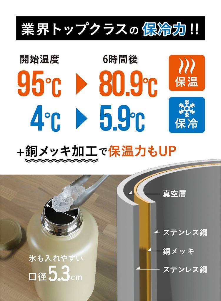 CB JAPAN (CB JAPAN) SOLUND Active Bottle, 1.9L, Khaki, Direct Drinking, Straw, 2-Way Type, Vacuum Insulated, Dual-Layer Construction, Santeco