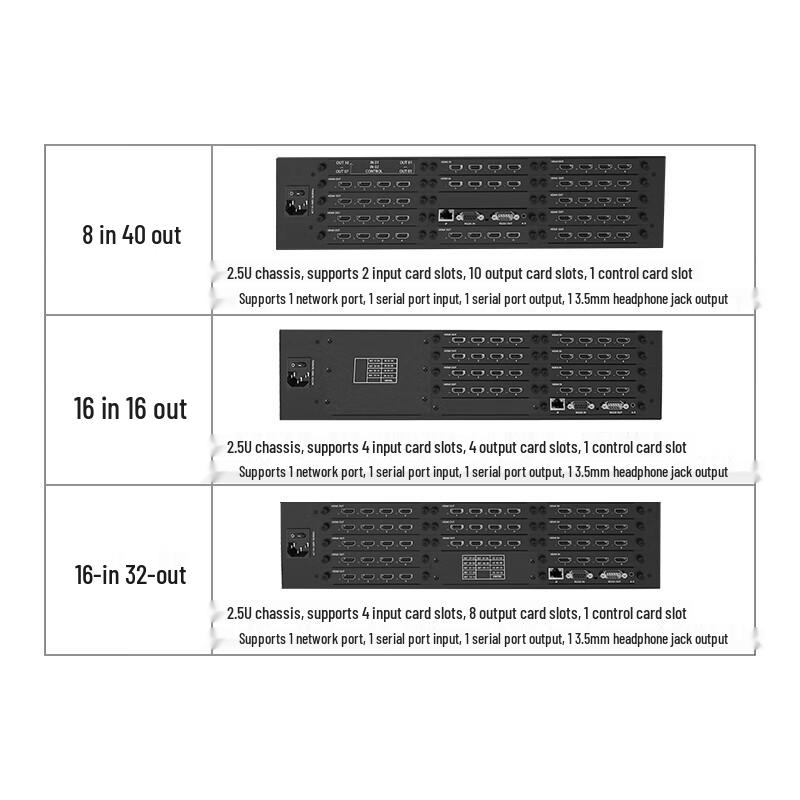 Hust HP3 Модульный процессор видеостены HDMI (Китайская версия)