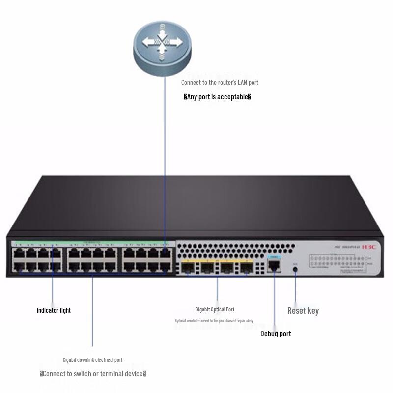 H3C S5024PV5-EI-HPWR 24-Port Gigabit PoE Managed Switch