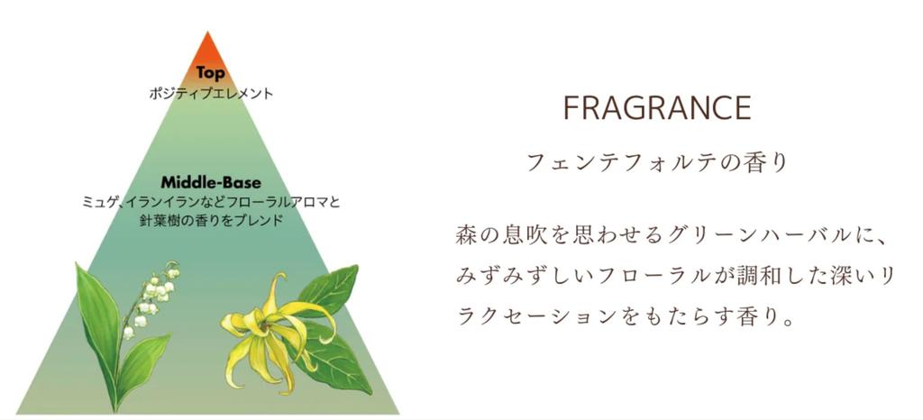 Shiseido Sublimic Fuente Forte Шампунь 450 мл (OS) (пополнение)