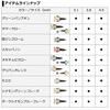 Daiwa Bass Worm Steez Claw 4.5 Inch Kasumi Gingoro