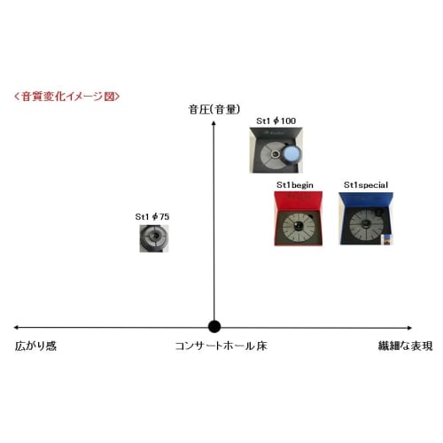 [Professional] Composite Endpin Stopper (Amplifier/Tone Adjuster) for Double Bass and Cello "KaNaDe/TheStrings1 Special (Resonator)" 100 (Kanai Seisa