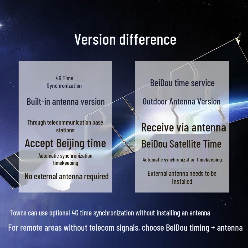 Jinling Астрономические 4G Beidou Синхронизируемые Часы