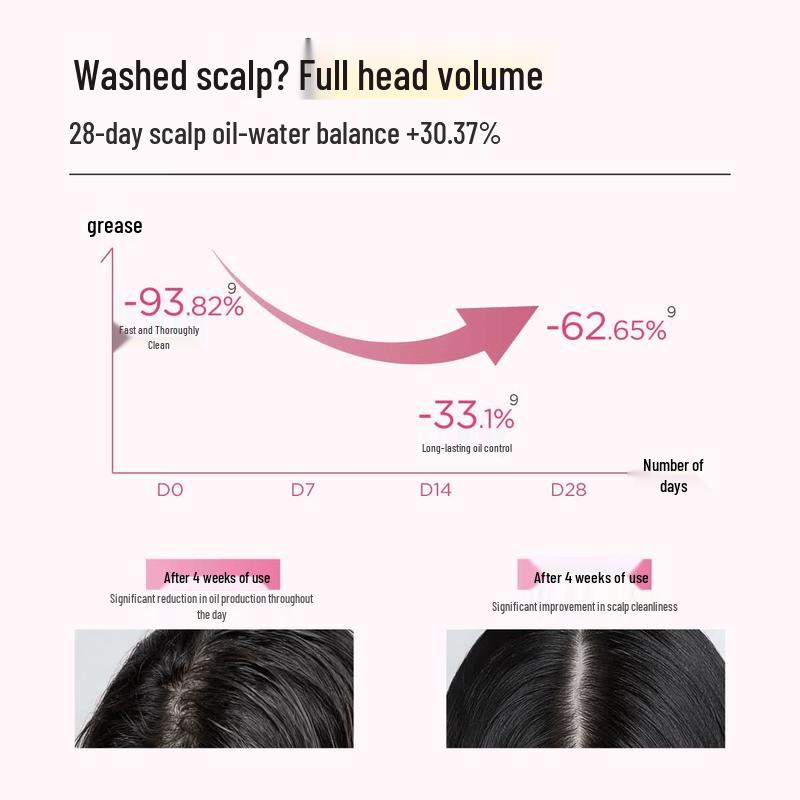 Ban Mi Hua Tian Oil Control Volumizing Flower Water Shampoo
