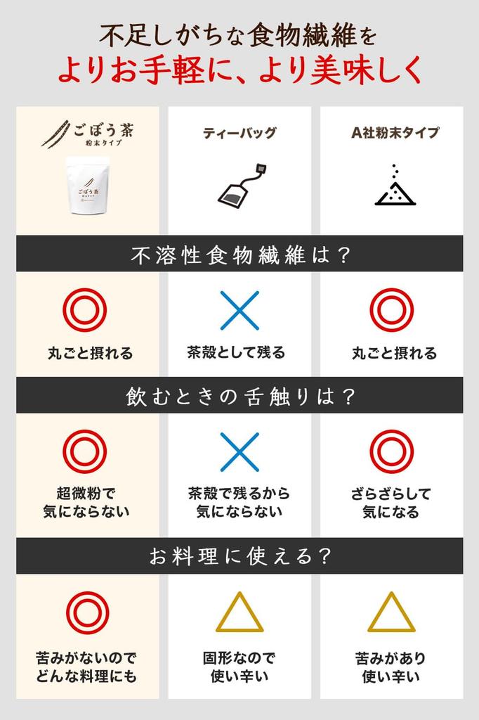 Чай из лопуха MIRAI DASHi, цельный порошок, отечественный лопух, 70 г, порошок лопуха, 100% без добавок, без кофеина