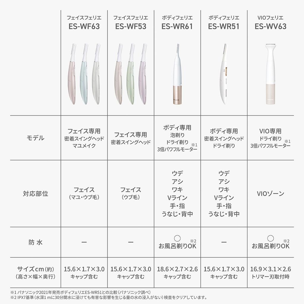 Panasonic Facial for Fine Hair and Shaver, Felie, Eyebrows, Battery-Operated, Pink, ES-WF63-P