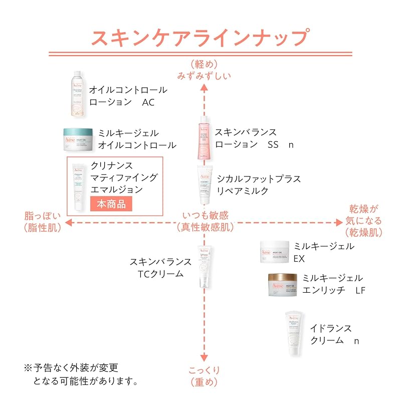 Avene Avene Cleanance Матирующая эмульсия эмульсия Основная часть 40мл
