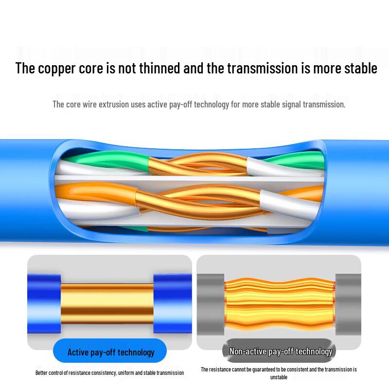 UGREEN Cat6 Unshielded Gigabit Ethernet Cable