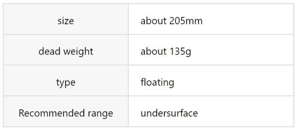 FCL Labo POL-P205 Floating Lure 205mm 135 Grams BOIL (4908)