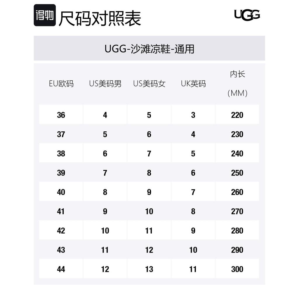 UGG Пляжные Сандалии Унисекс 1152685-SFOA