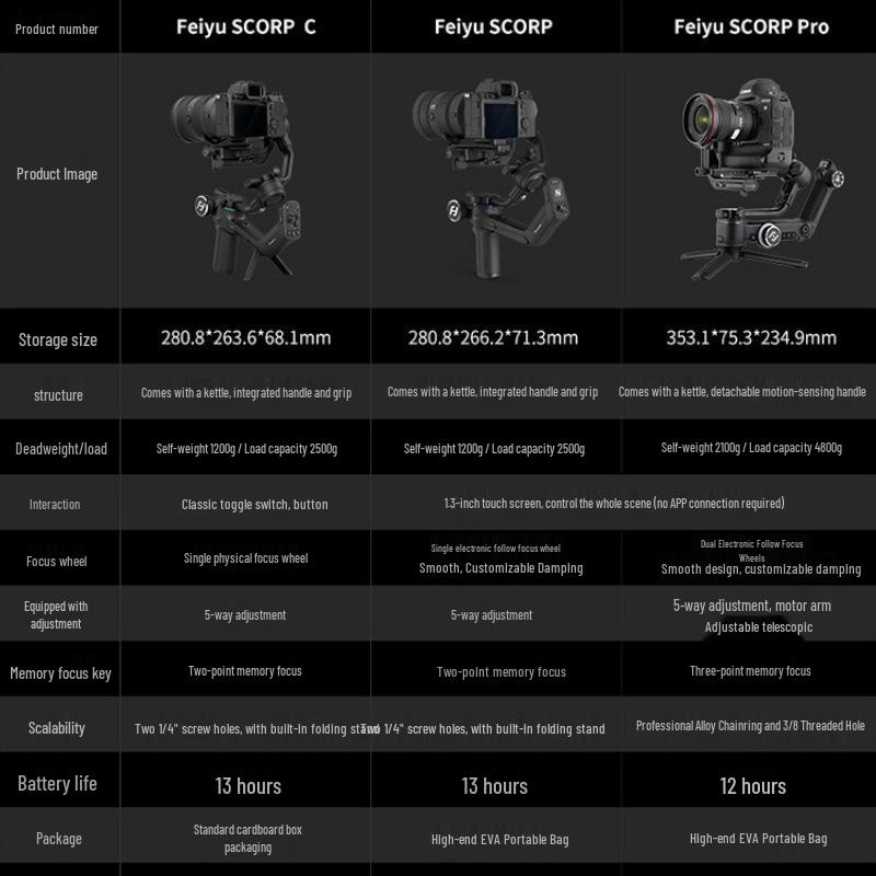 Стабилизатор FeiyuTech Scorpion SCORP: Ручной стабилизатор (стедикам) для беззеркальных и зеркальных DSLR камер