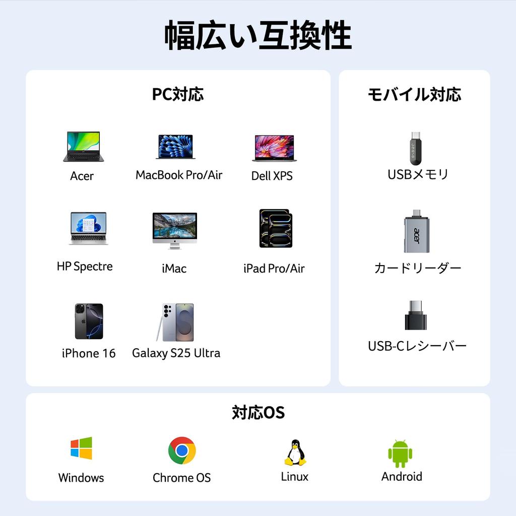 Acer 10Gbps USB Hub Type-C [5-in-1]