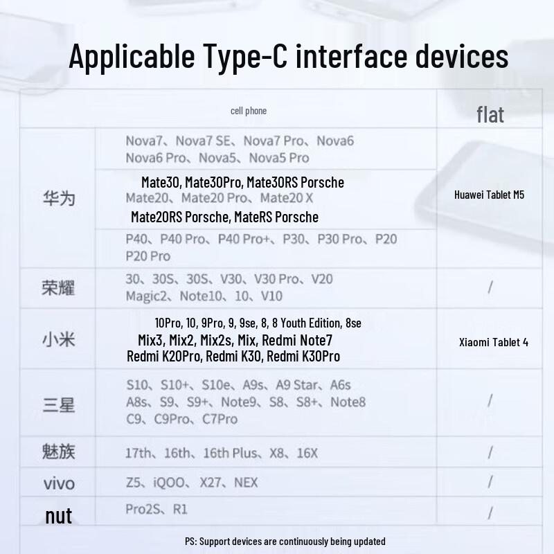 Ugreen Кабель USB2.0 на Type-C для быстрой зарядки