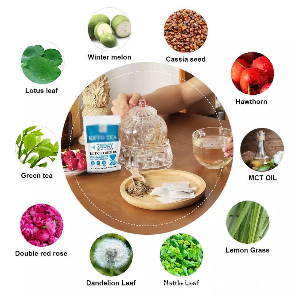 28 дней Детокс Похудение Fit Чай Травяной Потеря Веса Сжигание Жира Чай Die