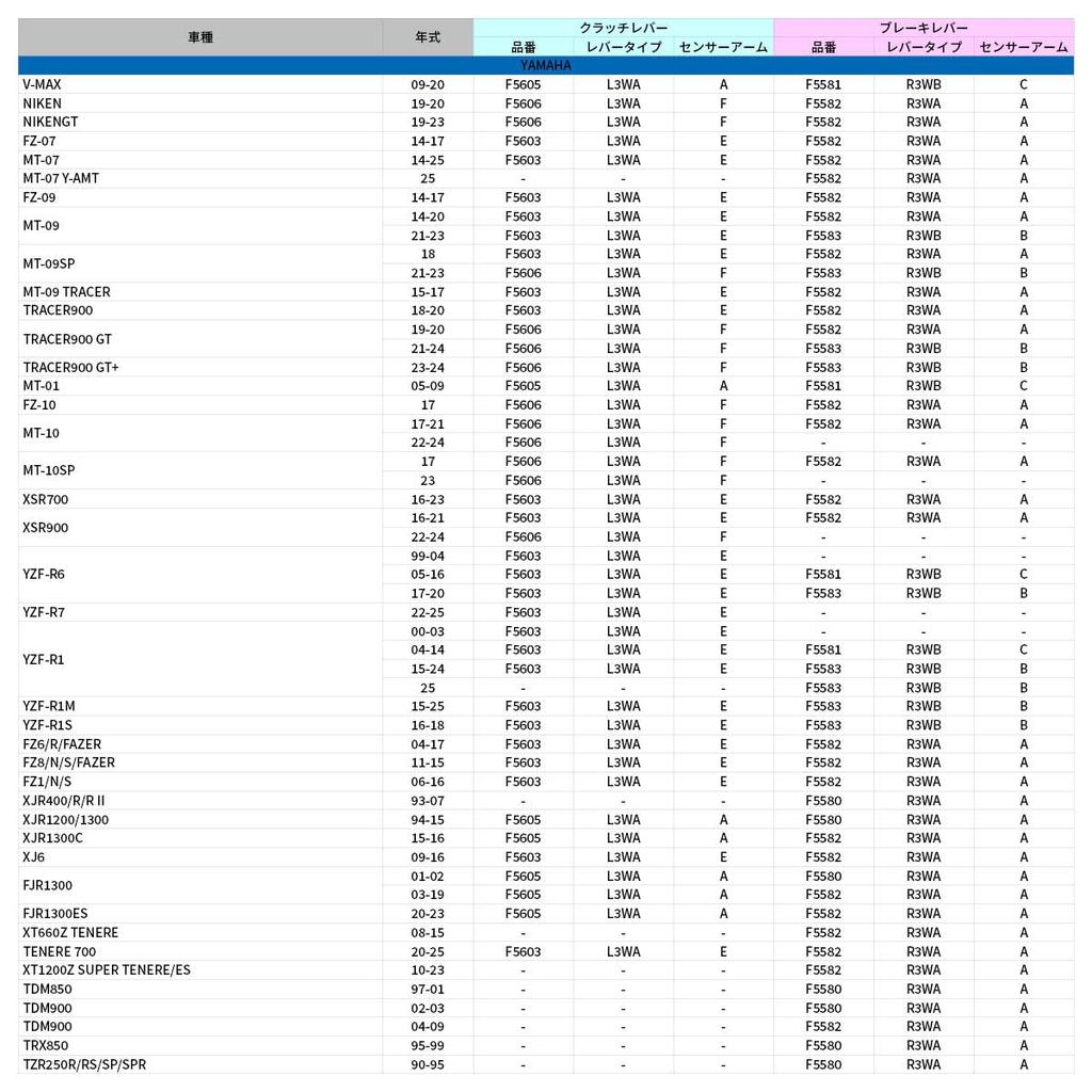 ZETA RACING Pilot Brake Aluminum with 20 Adjustable Positions and Automatic Lever Return System for Honda and Part Number F5581 Lever, Black,
