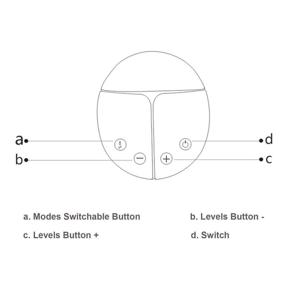 Electric Double Breast-Pump Portable Ultra Low Noise Anti-Reflux Comfortable Pumping Breastfeeding