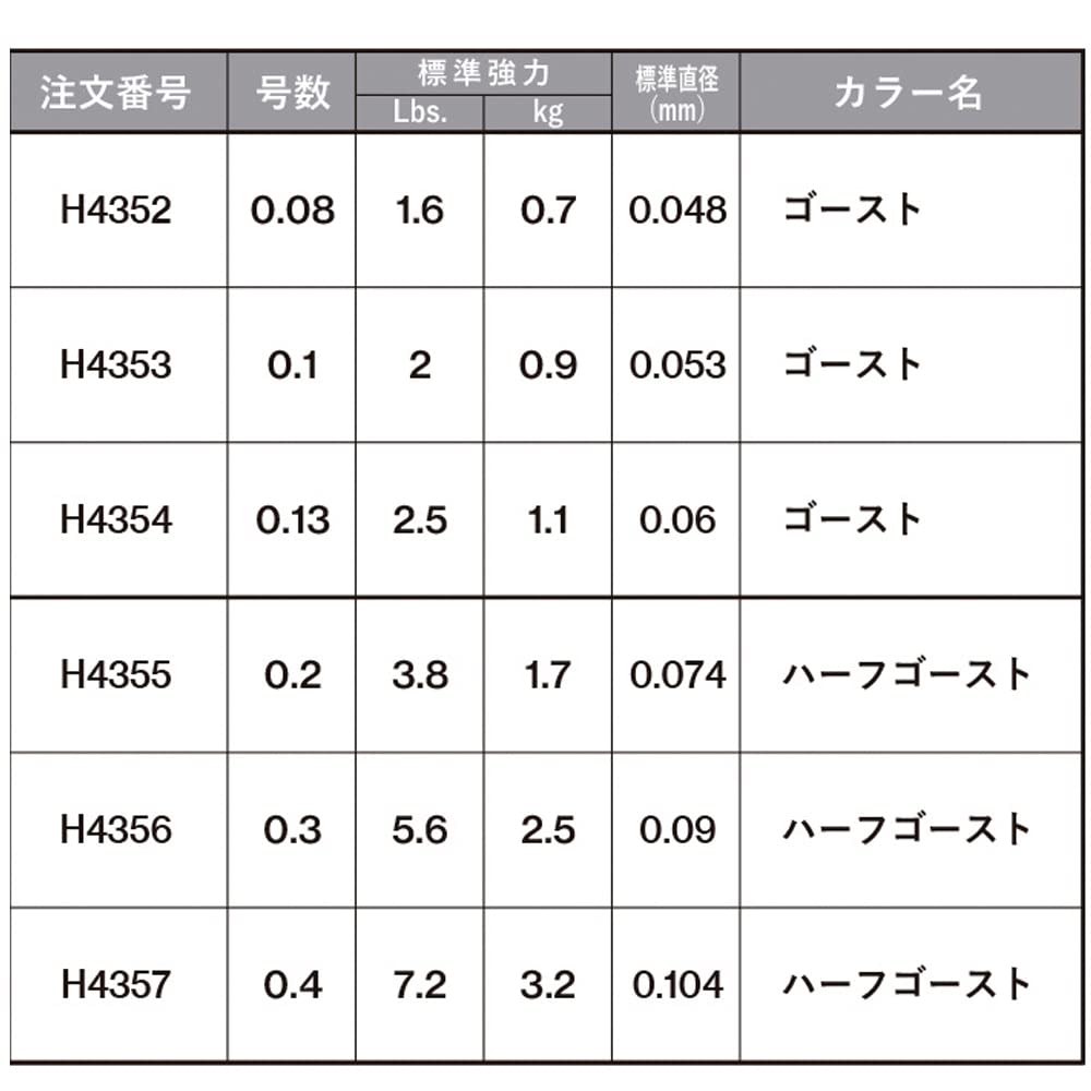 DUEL The ONE Ajing 150м Ghost Чувствительность для аджинга 0.08 Цвет Сверхвысокий