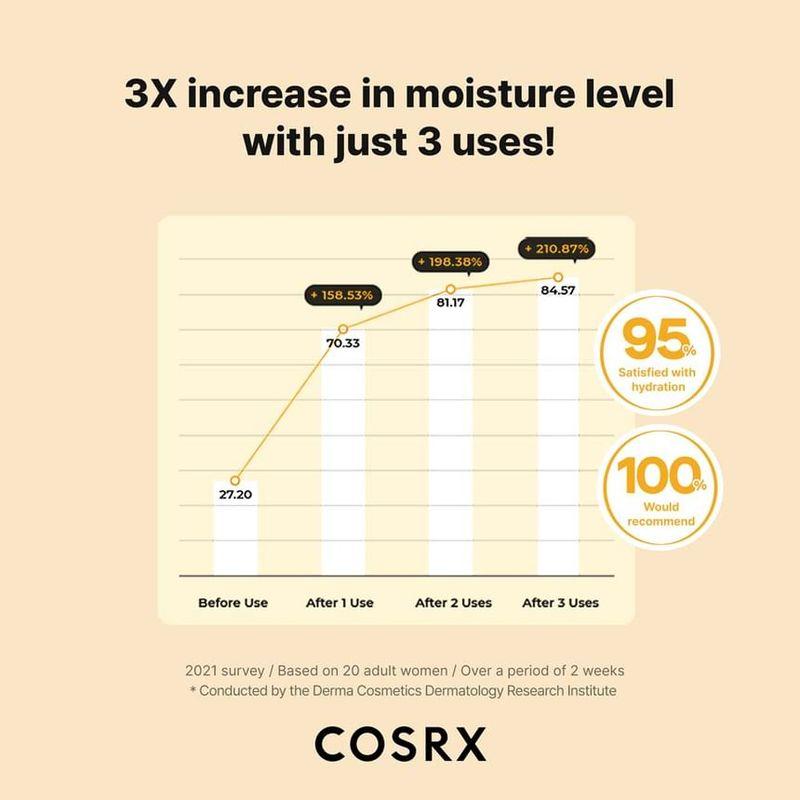 COSRX Full Fit Propolis Synergy Тоник