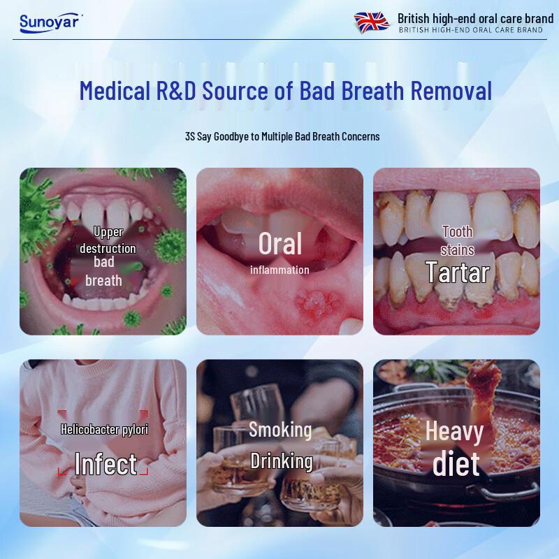 Sunoyar Povidone-Iodine Mouthwash for Fresh Breath