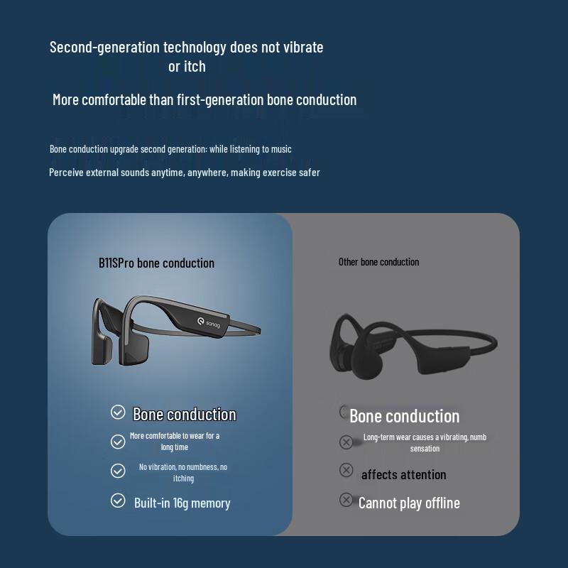 Беспроводные спортивные наушники с костной проводимостью SANAG B11SPro