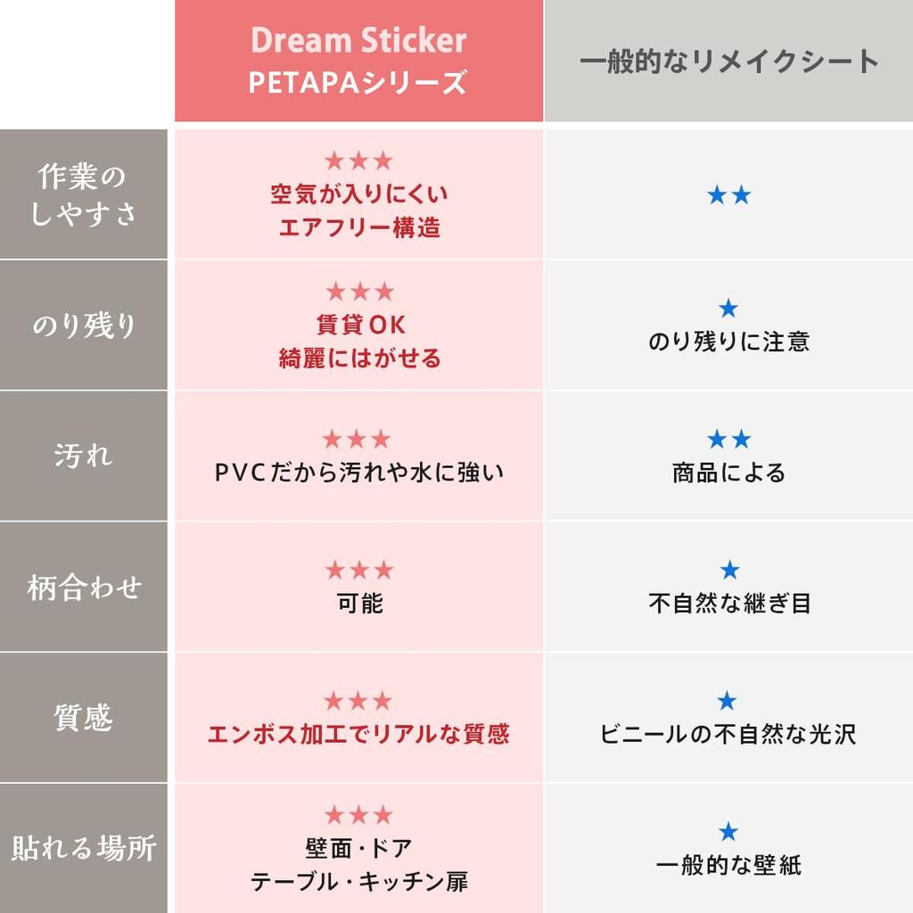 Remake Sheet PETAPA Rental OK Brick X 200cm [Dream Sticker] Peel-off BR-03 (50 (2 Pieces), White)