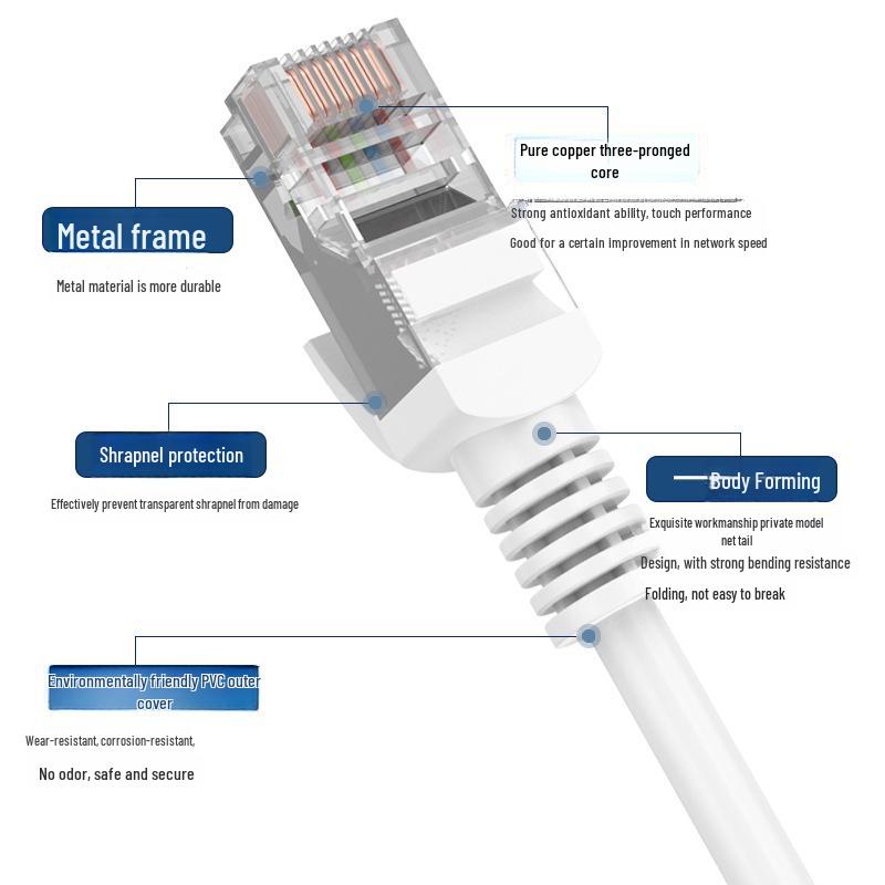 Кабели Ethernet категории 5 различной длины: 10/20/30/50/2/3/1 метра