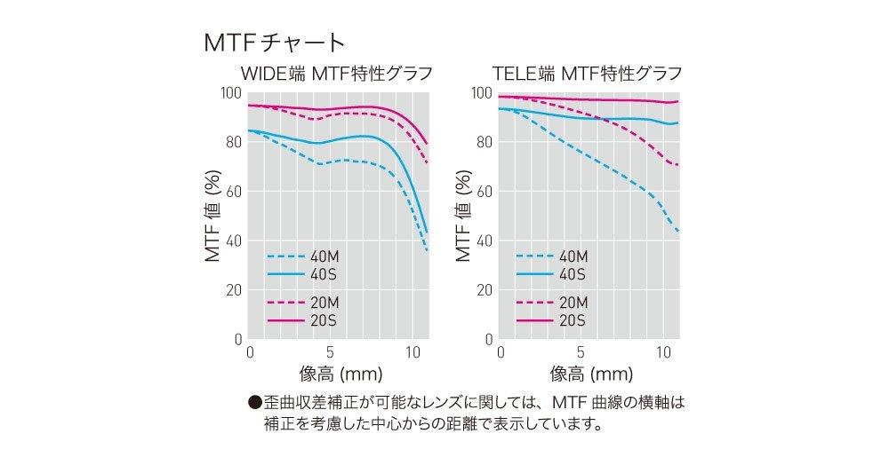 Panasonic Телеобъектив с переменным фокусным расстоянием для Micro Four Thirds Lumix GX VARIO PZ Silver 45-175 мм/F4.0-5.6 ASPH./POWER OIS. H-PS45175-S