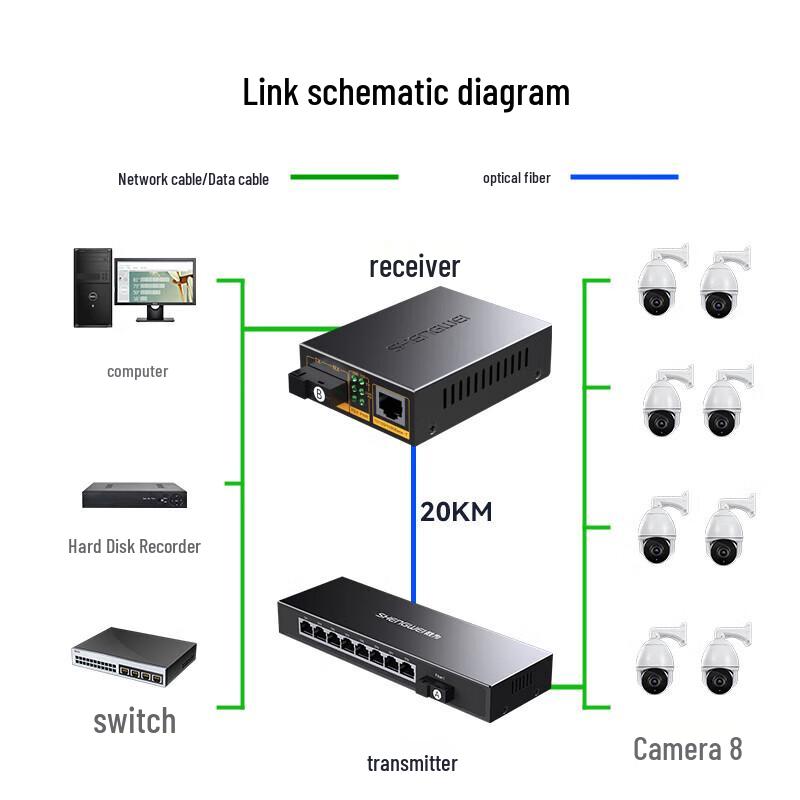 Shengwei BGH218A Gigabit Single-Mode Single-Fiber Optical Transceiver