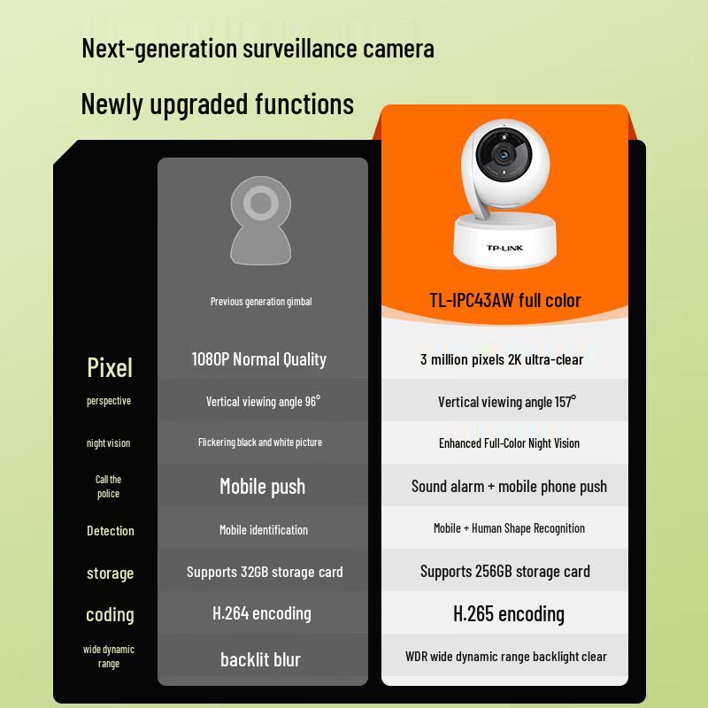 TP-LINK TL-IPC43AW 2K 3MP Full-Color Indoor Wired Security Camera (CN version)