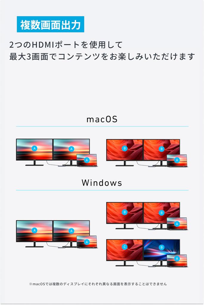 Anker Hub Dual 100W USB PD Compatible 4K HDMI Port 10Gbps High Speed Data Transfer Port Port Compatible with Macbook Pro and More USB-C (7-in-1,