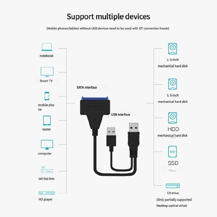 Двойной USB3.0 к Serial ATA Кабель-конвертер Провод длиной 30 см 5 Гбит/с Стабильная передача данных для 2,5/3,5-дюймового внешнего жесткого диска