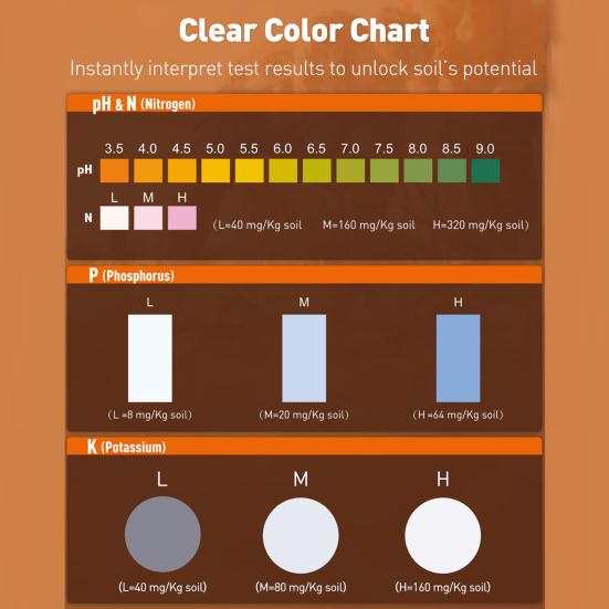 40 листов бумаги для анализа почвы 4 в 1 набор для анализа почвы на PH азот фосфор калий для помещений и улицы набор для анализа почвы для сада и двора фермы