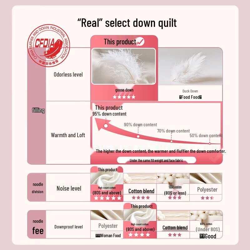 LOVO 95% White Goose Down Comforter Series