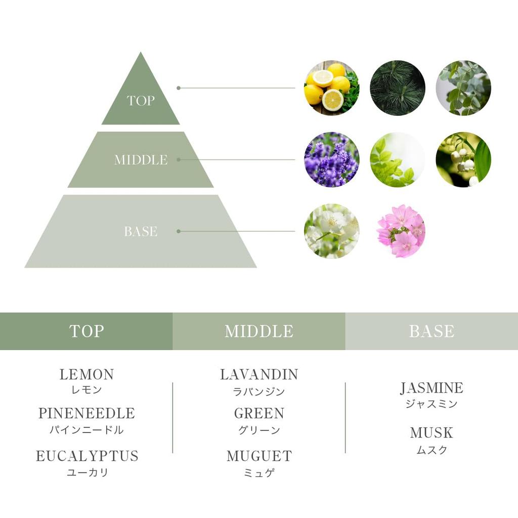 Bath Highly Concentrated Hydrogen Carbonated Bubbles Envelop Your Whole Body X Gift X Made In Japan X Measuring Spoon H&Ash& Salts, [Warm Included]