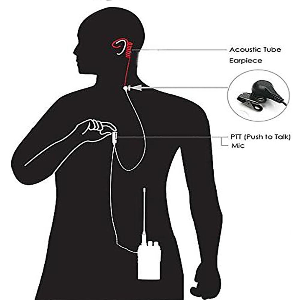 2 Pin Walkie Talkie Earpiece Headset Earphone For BAOFENG/BAOJIE/WEIERWEI Radio