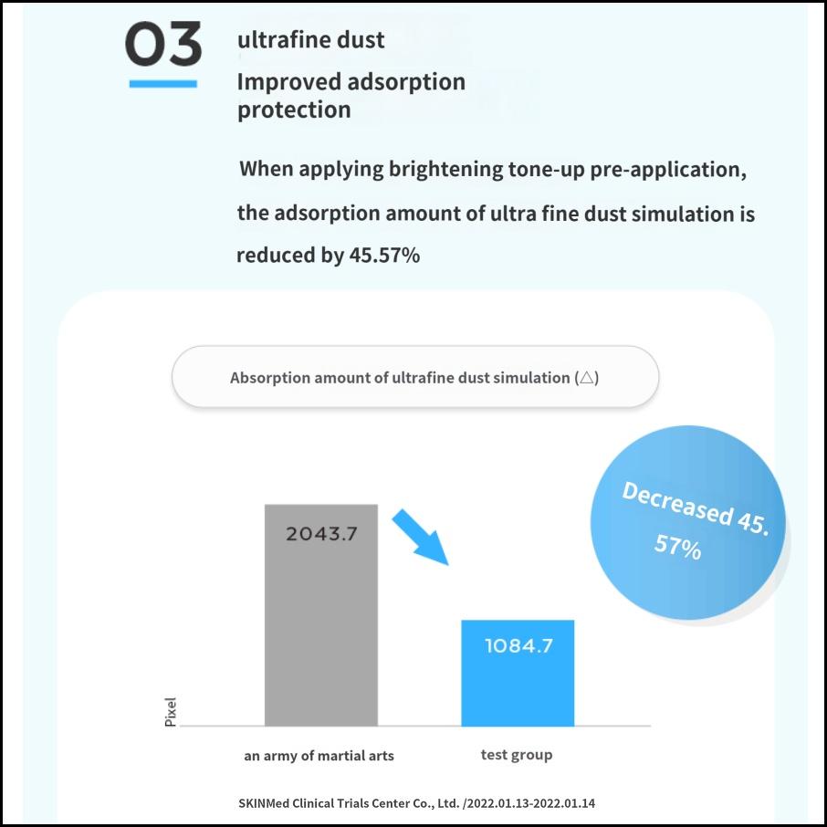 MISSHA Солнцезащитный крем Safe Block RX Brightening Tone-Up SPF50+ PA++++ 50 мл, ежедневная защита от ультрафиолета + усилитель сияния