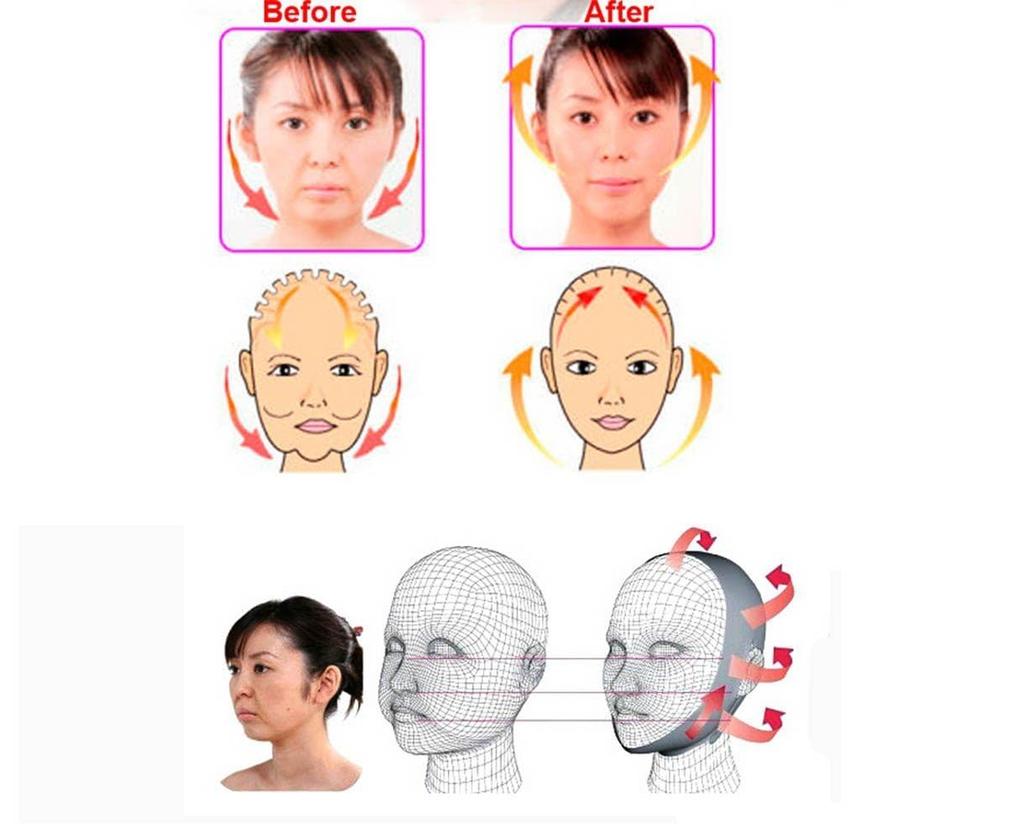 MakeupAcc Face Line Belt Size Under Cheek Lift Small Beautiful Sagging Lifting Mask M/L/XL Anti Wrinkle Лоб, Подбородок, Вверх, Лицо, Лицо, Щеки,