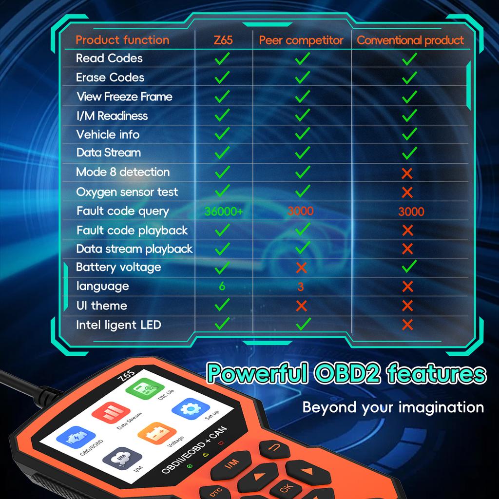 OBD2 сканер Live Data профессиональный механик OBDII/EOBD диагностический код считыватель инструмент для Check Engine Light диагностический инструмент