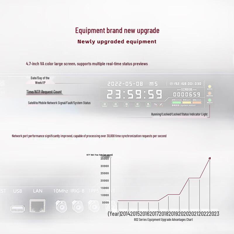 MORLINK Beidou GPS Dual-mode PTP NTP Time Server
