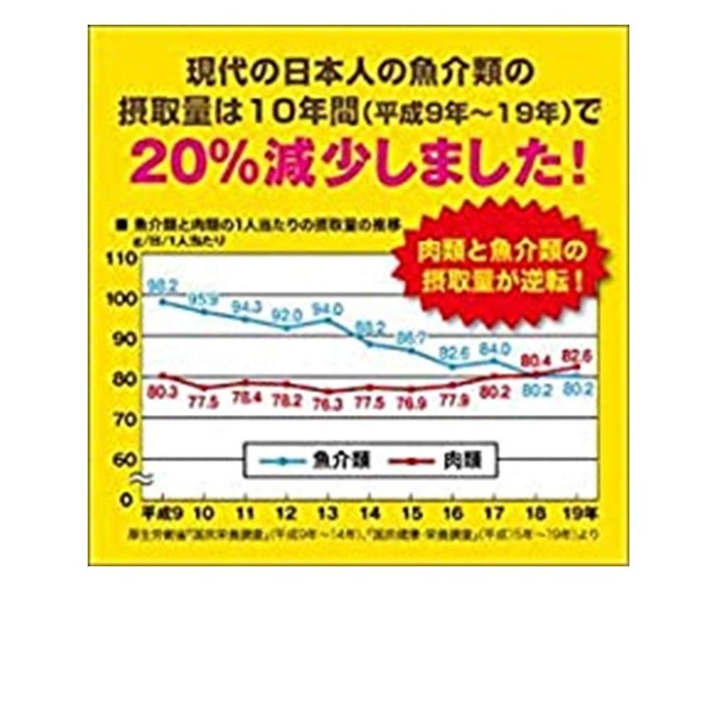 NATUREMADE Жемчужины рыбьего жира 180 мягких капсул от Otsuka Pharma - Функциональное питание для здоровья сердца, запас на 45 дней