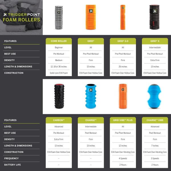 TRIGGERPOINT Сетчатый пенный ролик розовый 350464 Длина 33 см Стандартная модель Миофасциальный релиз японский (р) [Нет путеводителя] [Элемент]