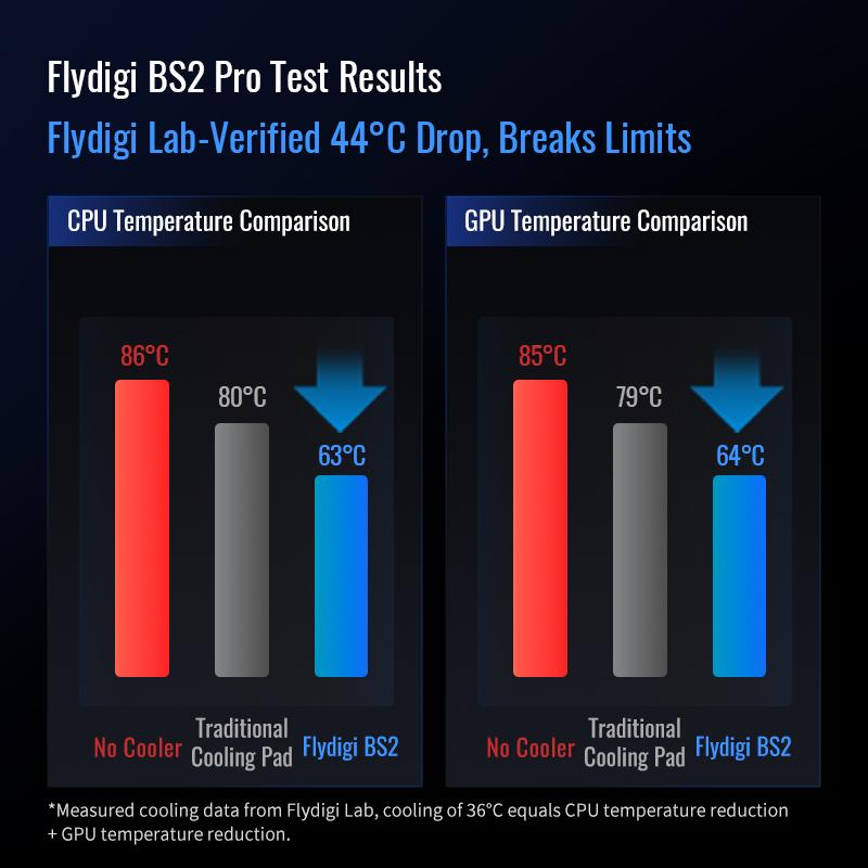Охладитель для ноутбука Flydigi BS3 BS2 pro, Оверклокинг, Воздушный поток, Двойное шумоподавление, Интеллектуальная переменная частота, Подставка для компьютера