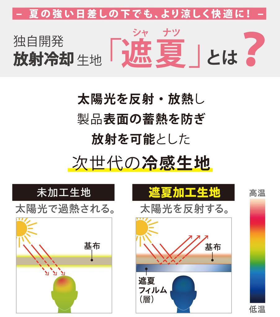 Солнцезащитный зонт Sunblock Lab Parasol из ткани с охлаждающим эффектом Radiant для экстремальной защиты от жары, защита от УФ-лучей, первоклассная светоблокировка, водоотталкивающий, длинный зонт 55 см