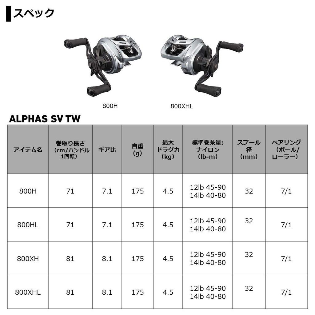 Daiwa Мультипликаторная катушка Alphas SV TW 800XHL Леворукая [Модель 2021 года]